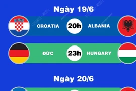 Lịch thi đấu EURO 2024 ngày 19/6 và rạng sáng 20/6.