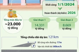 Khởi công giai đoạn 1 Tuyến Cao tốc Đồng Đăng-Trà Lĩnh.