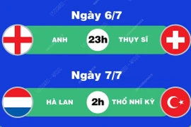 Lịch thi đấu EURO 2024 ngày 6/7 và rạng sáng 7/7.