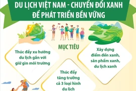 Hội chợ Du lịch Quốc tế Việt Nam năm 2024 tại Hà Nội.