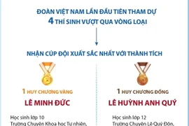 Học sinh Việt Nam giành Huy chương Vàng Kỳ thi Olympic Dự án Hóa học.