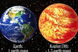 Khối lượng, mật độ vật chất Kepler-78b tương tự Trái Đất