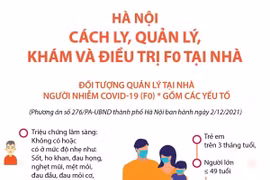 [Infographics] Hà Nội cách ly, quản lý, khám và điều trị F0 tại nhà