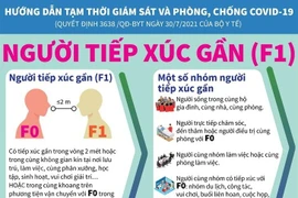 Phòng chống dịch bệnh COVID-19: Xác định người tiếp xúc gần F1