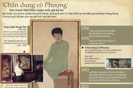 [Infographics] Bức tranh Việt đầu tiên đạt giá kỷ lục 3,1 triệu USD