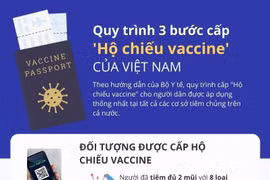 [Infographics] Quy trình 3 bước cấp Hộ chiếu vaccine của Việt Nam