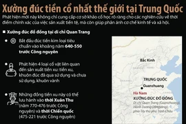 [Infographics] Trung Quốc phát hiện xưởng đúc tiền 2.500 năm tuổi