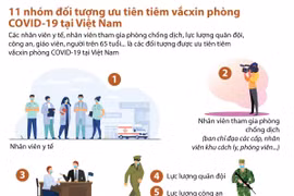 [Infographics] 11 nhóm đối tượng ưu tiên tiêm phòng COVID-19