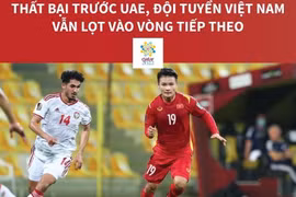 [Infographics] Thua UAE, tuyển Việt Nam vẫn lọt vào vòng tiếp theo