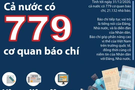 [Infographics] Việt Nam có 779 cơ quan báo chí trên cả nước