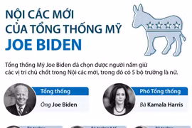 [Infographics] Nội các mới của Tổng thống Mỹ Joe Biden