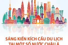 [Infographics] Sáng kiến kích cầu du lịch tại một số nước châu Á