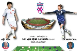 [Infographics] Toàn cảnh trước trận quyết đấu Việt Nam vs Campuchia
