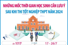 Những mốc thời gian học sinh cần lưu ý sau khi thi tốt nghiệp THPT năm 2024