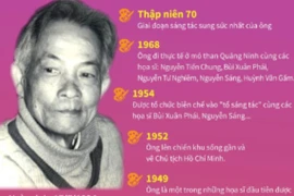 Dương Bích Liên - Một trong "tứ kiệt" của Mỹ thuật Việt Nam hiện đại