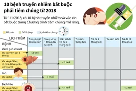 [Infographics] 10 bệnh truyền nhiễm bắt buộc phải tiêm chủng từ 2018