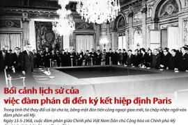 Bối cảnh lịch sử của việc đàm phán đi đến ký kết hiệp định Paris