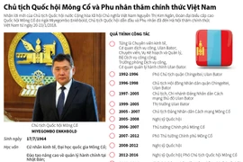 [Infographics] Chủ tịch Quốc hội Mông Cổ và Phu nhân thăm Việt Nam