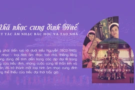 Nhã nhạc cung đình Huế - Kiệt tác âm nhạc bác học và tao nhã