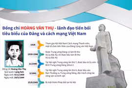 [Infographics] Hoàng Văn Thụ - lãnh đạo tiền bối tiêu biểu của Đảng