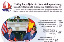 [Infographics] Những hiệp định và chính sách giữa Việt Nam-Hoa Kỳ