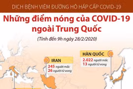[Infographics] Những điểm nóng của dịch COVID-19 ở ngoài Trung Quốc