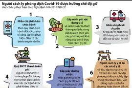 [Infographics] Người cách ly phòng dịch COVID-19 được hưởng chế độ gì?