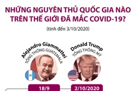 [Infographics] Những nguyên thủ nước nào trên thế giới mắc COVID-19?