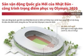 [Infographics] SVĐ mới của Nhật Bản - nơi tổ chức Olympic Tokyo 2020