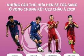 [Infographics] Cầu thủ hứa hẹn tỏa sáng ở chung kết U23 châu Á 2020