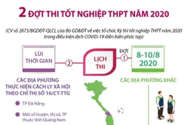 [Infographics] 2 đợt thi tốt nghiệp trung học phổ thông năm 2020