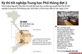 [Infographics] Kỳ thi tốt nghiệp THPT đợt 2 sẽ diễn ra từ ngày 2-4/9