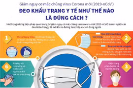 [Infographics] Đeo khẩu trang đúng cách phòng lây nhiễm 2019-nCoV