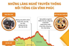 [Infographics] Những làng nghề truyền thống nổi tiếng của Vĩnh Phúc