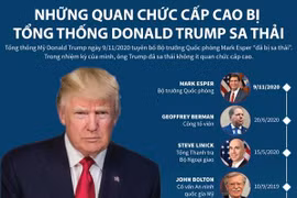 [Infographics] Những quan chức cấp cao bị Tổng thống Trump sa thải