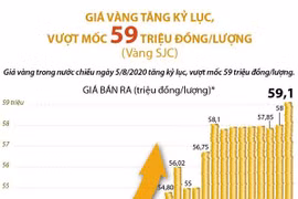 [Infographics] Giá vàng tăng kỷ lục, vượt mốc 59 triệu đồng/lượng