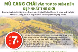 [Infographics] Mù Cang Chải vào top 50 điểm đến đẹp nhất thế giới
