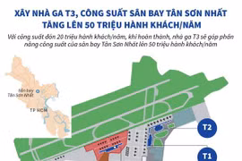 [Infographics] Xây dựng nhà ga T3 cảng hàng không quốc tế Tân Sơn Nhất