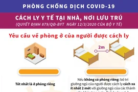 [Infographics] Yêu cầu về phòng ở của người được cách ly