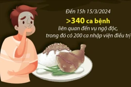 Xung quanh vụ nghi ngộ độc do ăn cơm gà ở Khánh Hòa