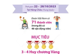 ASIAN Para Games 4: Thể thao Việt Nam phấn đấu đạt 3-4 huy chương Vàng