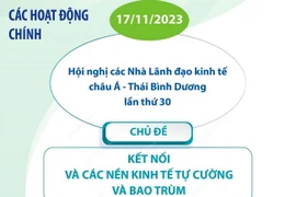 Những hoạt động chính của Tuần lễ Cấp cao APEC 2023 tại Hoa Kỳ
