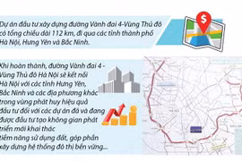 [Infographics] Dự án đường Vành đai 4-Vùng thủ đô Hà Nội đoạn qua tỉnh Bắc Ninh