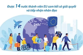 EU cam kết tái định cư hơn 60.000 người tị nạn trong 2 năm tới