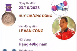 Asian Para Games 2023: Cử tạ Việt Nam giành huy chương đầu tiên
