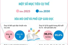 Sớm đưa Hà Nội gia nhập mạng lưới “Thành phố Học tập” của UNESCO 