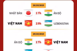 Lịch đấu của Đội tuyển Nữ Việt Nam ở vòng loại 2 Olympic Paris 2024