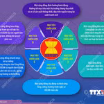 6 mục tiêu triển khai Kế hoạch chiến lược Cộng đồng Kinh tế ASEAN tại Việt Nam 