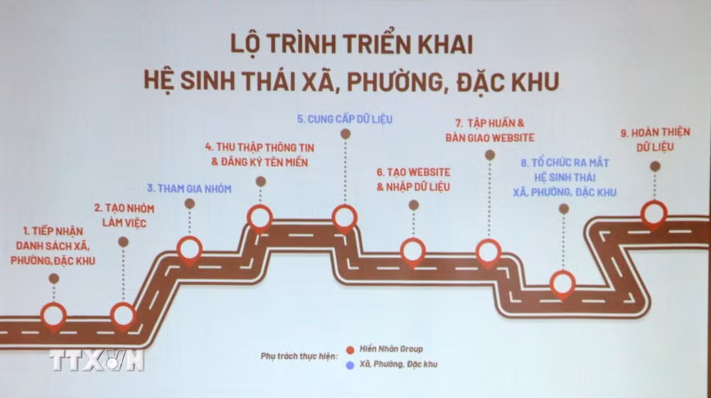 ttxvn-an-giang-ra-mat-he-sinh-thai-chuyen-doi-so-va-cong-thuong-mai-dien-tu-phuong-long-xuyen.jpg