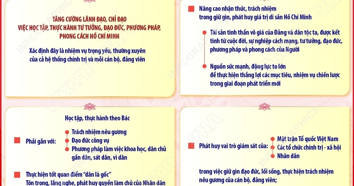 Đẩy mạnh học tập, thực hành tư tưởng, đạo đức, phương pháp, phong cách Hồ Chí Minh trong giai đoạn phát triển mới